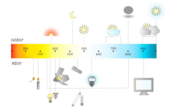 LED Farbwiedergabeindex - Wissenswertes für optimale Beleuchtung |  solicht.com